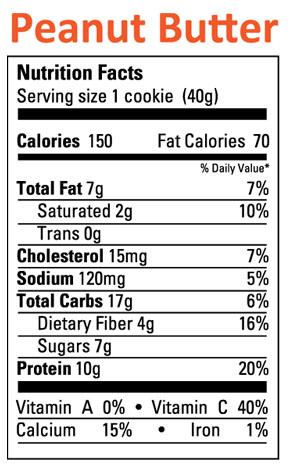 Peanut Butter Caloreis Analysis