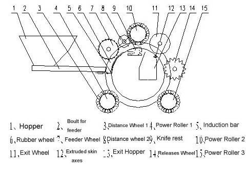 Peanut Wet Peeler Working Principle