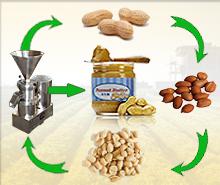 Peanut Shelling Machine